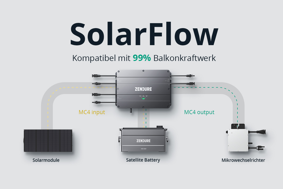 Zendure SolarFlow: Intelligenter Solarspeicher Für Balkonkraftwerke ...